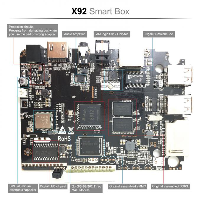 Preço de fábrica da caixa da tevê de X92 Amlogic S912 3GB 32GB Wifi 2.4G/5GHz Android 7,1