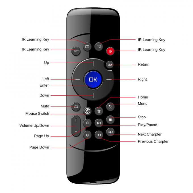 Controlo a distância do rato do ar C2, telecontrole sem fio da mini caixa da tevê de Android para o PC